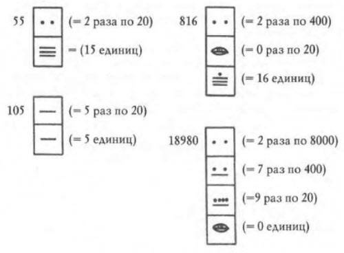 Иллюстрация к книге — Боги майя [i_052.jpg]