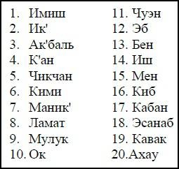 Иллюстрация к книге — Боги майя [i_054.jpg]