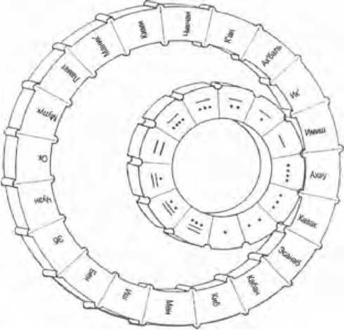 Иллюстрация к книге — Боги майя [i_056.jpg]