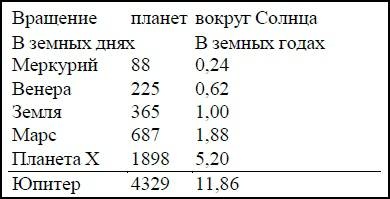 Иллюстрация к книге — Боги майя [i_060.jpg]