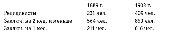 Иллюстрация к книге — Дневник. 1901-1921 [i_006.jpg]