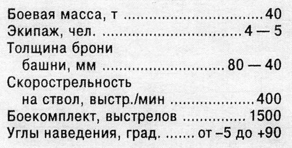 Иллюстрация к книге — Тяжёлый танк «Пантера» [i_073.jpg]