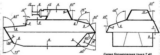Иллюстрация к книге — Легкие танки Т-40 и Т-60 [img_23.jpg]
