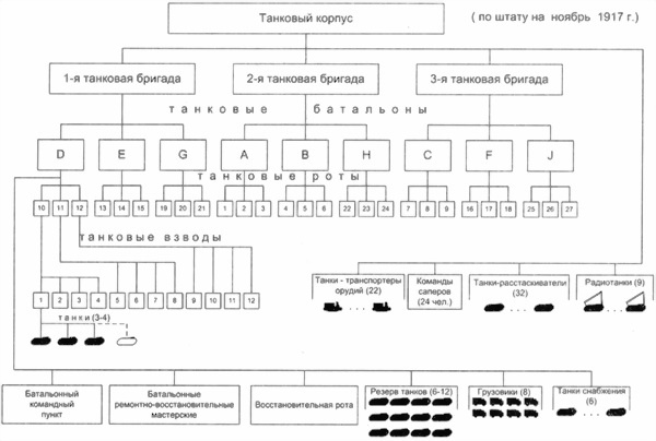Иллюстрация к книге — Танки Первой Мировой [i_067.jpg]