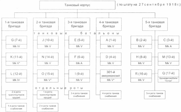 Иллюстрация к книге — Танки Первой Мировой [i_069.jpg]