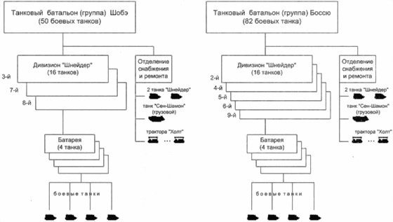 Иллюстрация к книге — Танки Первой Мировой [i_107.jpg]