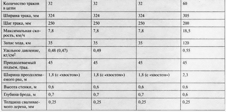 Иллюстрация к книге — Танк № 1 «Рено ФТ-17» [i_108.jpg]