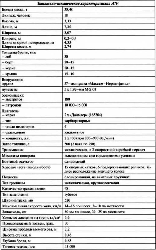 Иллюстрация к книге — Первые германские танки. "Тевтонский ответ" [i_038.jpg]
