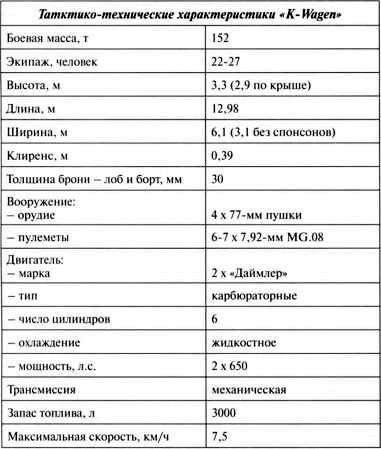 Иллюстрация к книге — Первые германские танки. "Тевтонский ответ" [i_069.jpg]