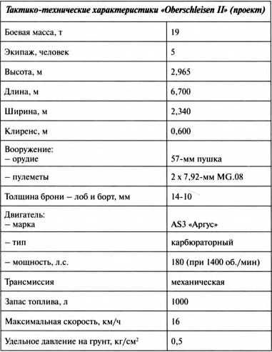 Иллюстрация к книге — Первые германские танки. "Тевтонский ответ" [i_073.jpg]