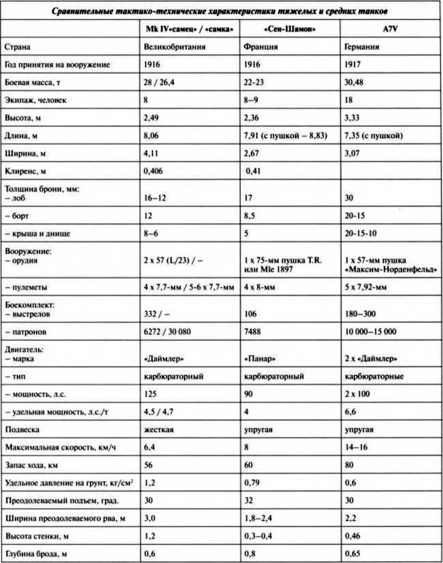 Иллюстрация к книге — Первые германские танки. "Тевтонский ответ" [i_075.jpg]