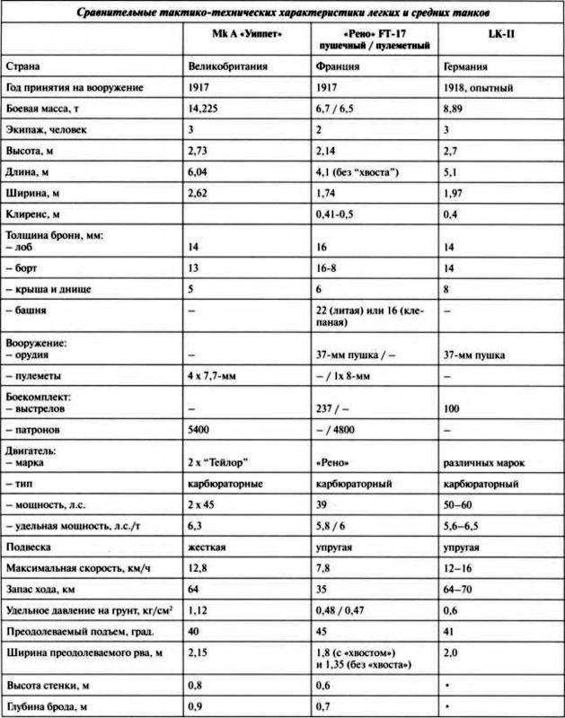 Иллюстрация к книге — Первые германские танки. "Тевтонский ответ" [i_076.jpg]