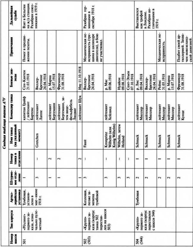 Иллюстрация к книге — Первые германские танки. "Тевтонский ответ" [i_129.jpg]