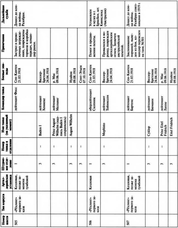 Иллюстрация к книге — Первые германские танки. "Тевтонский ответ" [i_130.jpg]