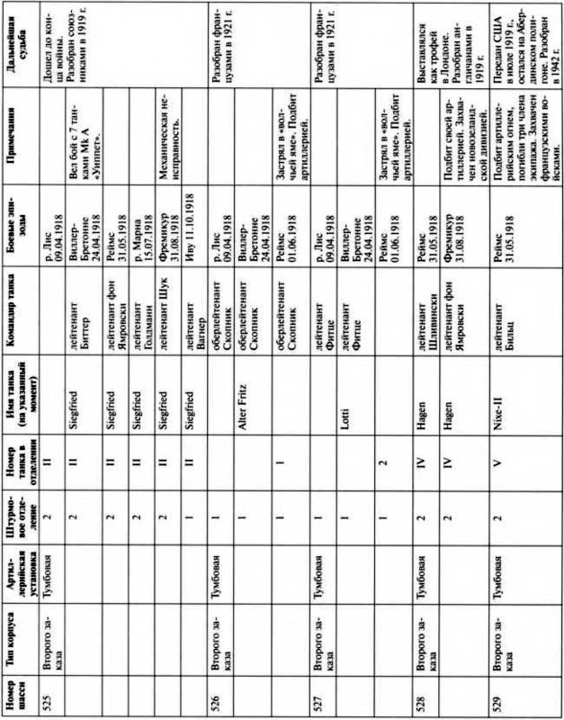 Иллюстрация к книге — Первые германские танки. "Тевтонский ответ" [i_131.jpg]