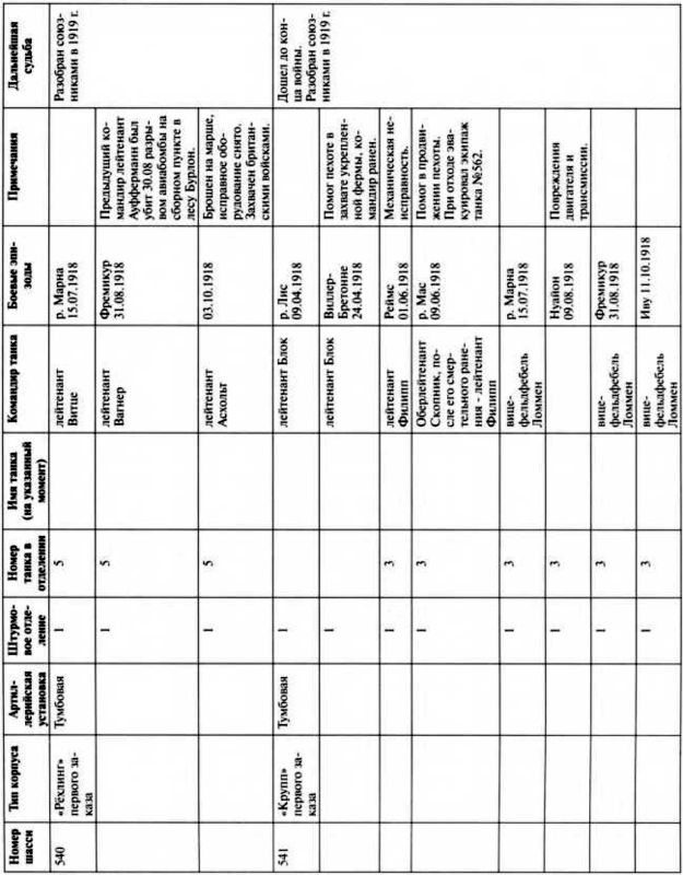 Иллюстрация к книге — Первые германские танки. "Тевтонский ответ" [i_132.jpg]