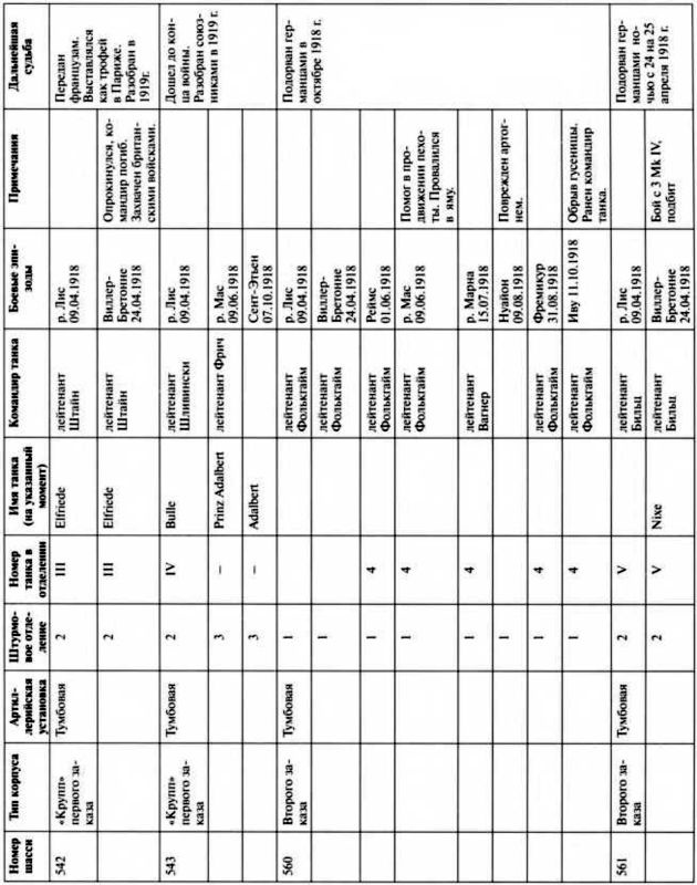 Иллюстрация к книге — Первые германские танки. "Тевтонский ответ" [i_133.jpg]