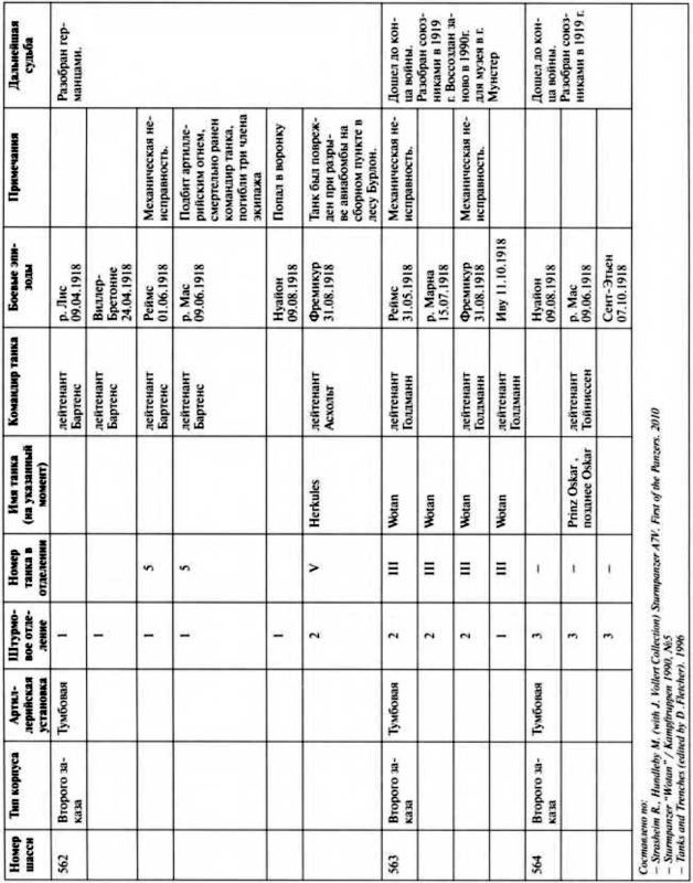 Иллюстрация к книге — Первые германские танки. "Тевтонский ответ" [i_134.jpg]