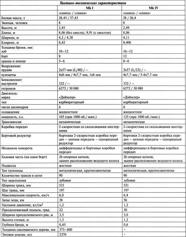Иллюстрация к книге — Самые первые танки "Дьявол идет!" [i_022.jpg]