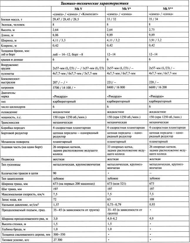 Иллюстрация к книге — Самые первые танки "Дьявол идет!" [i_045.jpg]