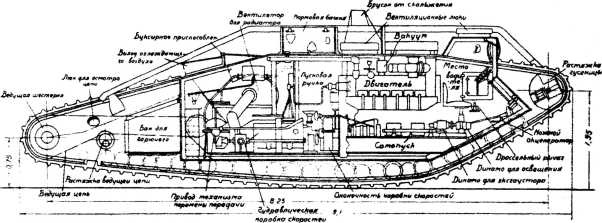 Иллюстрация к книге — Самые первые танки "Дьявол идет!" [i_046.jpg]