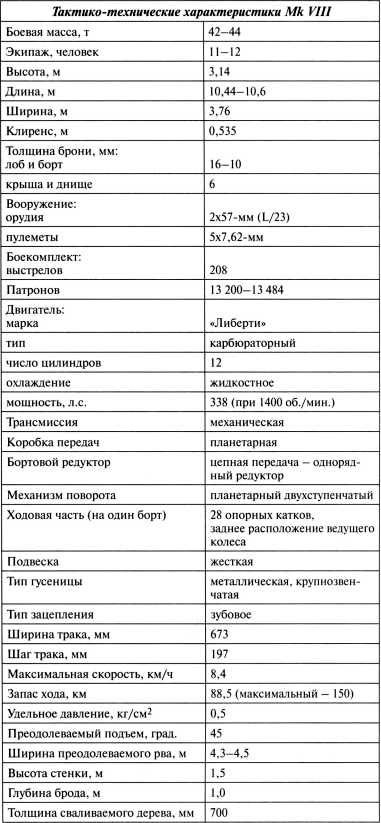 Иллюстрация к книге — Самые первые танки "Дьявол идет!" [i_053.jpg]