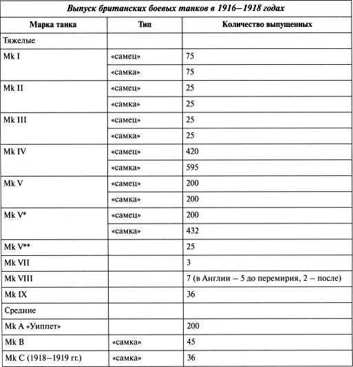 Иллюстрация к книге — Самые первые танки "Дьявол идет!" [i_058.jpg]