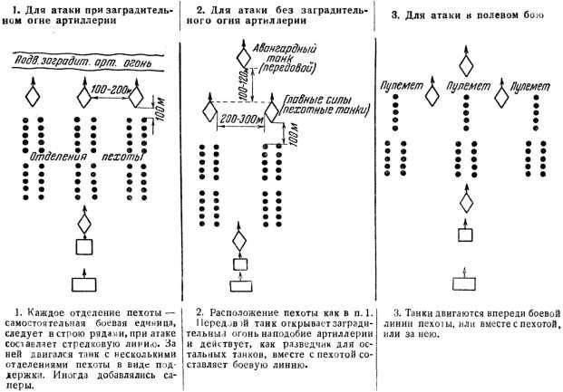 Иллюстрация к книге — Самые первые танки "Дьявол идет!" [i_091.jpg]