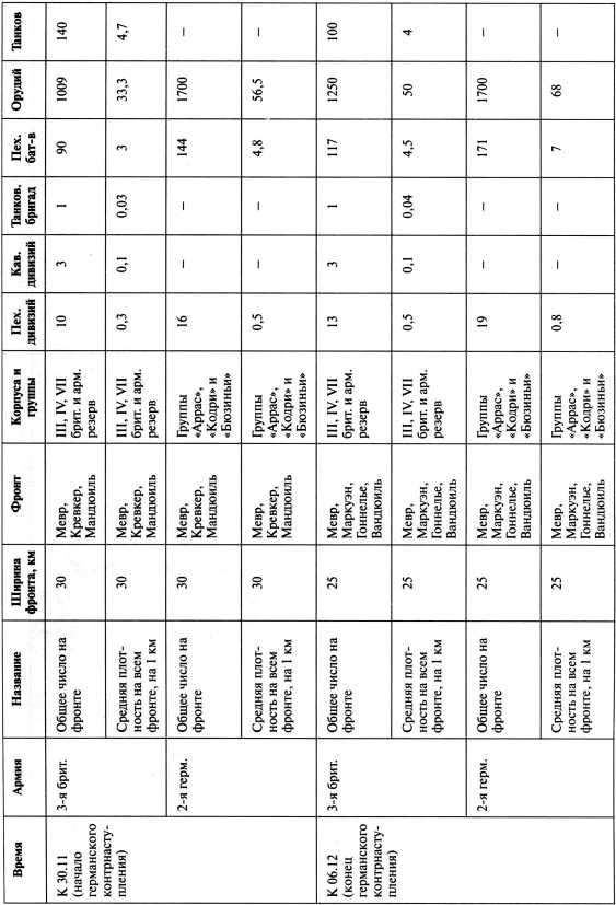 Иллюстрация к книге — Самые первые танки "Дьявол идет!" [i_094.jpg]