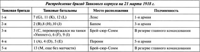 Иллюстрация к книге — Самые первые танки "Дьявол идет!" [i_095.jpg]