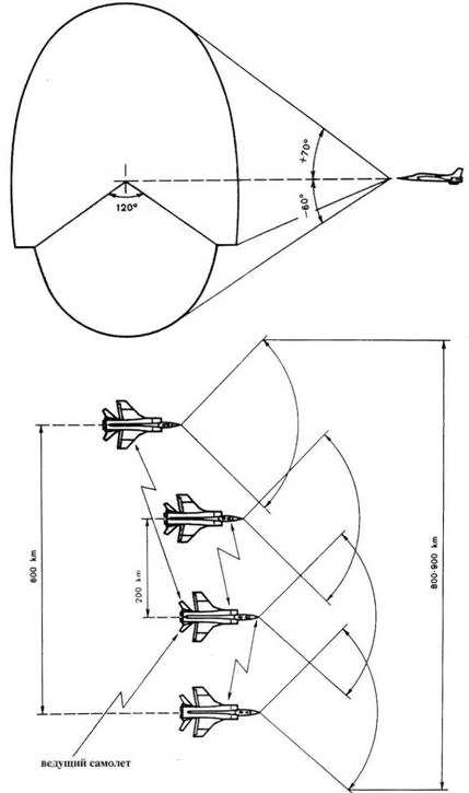 Иллюстрация к книге — МиГ-31. Страж российского неба [pic_18.jpg]