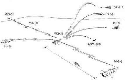 Иллюстрация к книге — МиГ-31. Страж российского неба [pic_20.jpg]