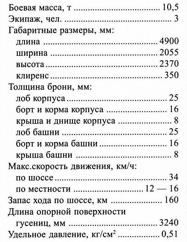 Иллюстрация к книге — Лёгкий танк LT vz.35 [i_022.jpg]