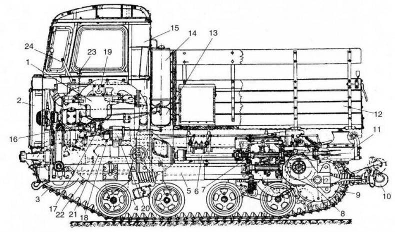 Иллюстрация к книге — Артиллерийские тягачи Красной Армии. Часть 1 [img_14.jpg]