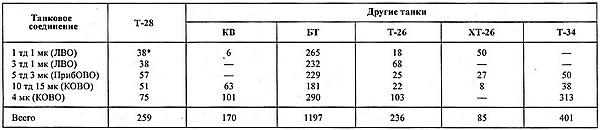 Иллюстрация к книге — Средний танк Т-28 [i_046.jpg]