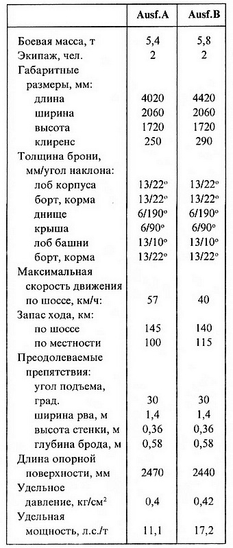 Иллюстрация к книге — Лёгкий танк Panzer I [i_034.jpg]