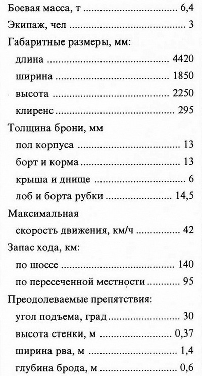 Иллюстрация к книге — Лёгкий танк Panzer I [i_060.jpg]