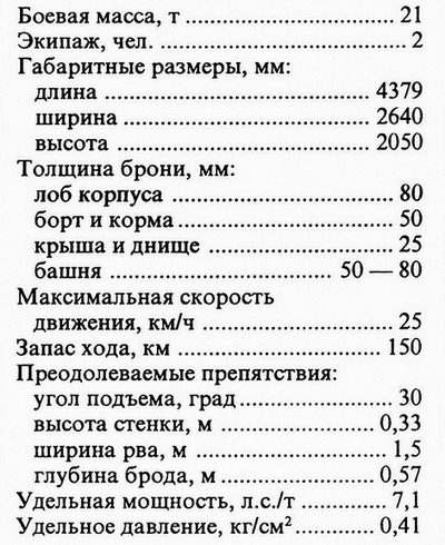 Иллюстрация к книге — Лёгкий танк Panzer I [i_081.jpg]