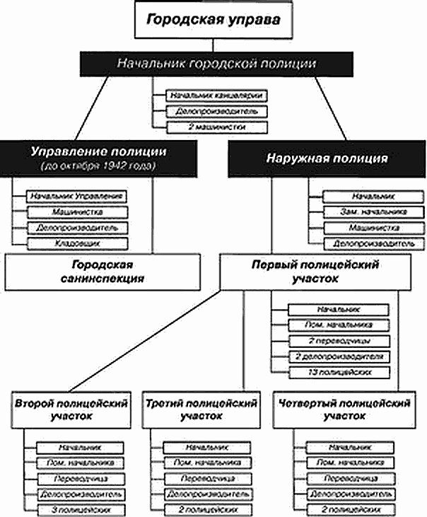 Иллюстрация к книге — Русская полиция [i_021.jpg]