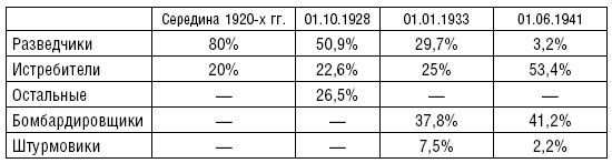 Иллюстрация к книге — Рождение советской штурмовой авиации. История создания "летающих танков". 1926-1941 [i_001.jpg]