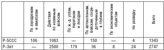 Иллюстрация к книге — Рождение советской штурмовой авиации. История создания "летающих танков". 1926-1941 [i_006.jpg]