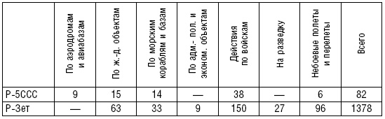 Иллюстрация к книге — Рождение советской штурмовой авиации. История создания "летающих танков". 1926-1941 [i_008.jpg]