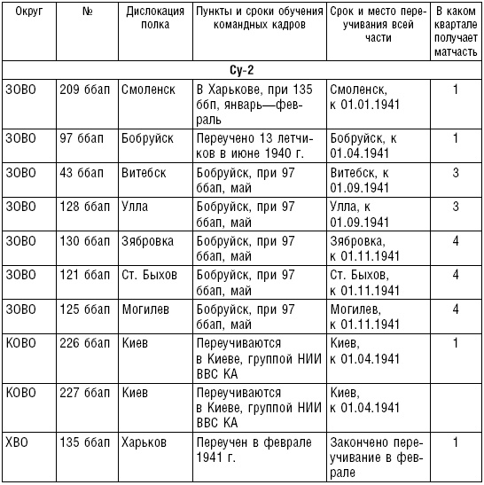 Иллюстрация к книге — Рождение советской штурмовой авиации. История создания "летающих танков". 1926-1941 [i_010.jpg]