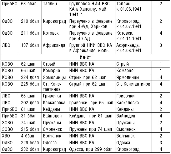 Иллюстрация к книге — Рождение советской штурмовой авиации. История создания "летающих танков". 1926-1941 [i_011.jpg]