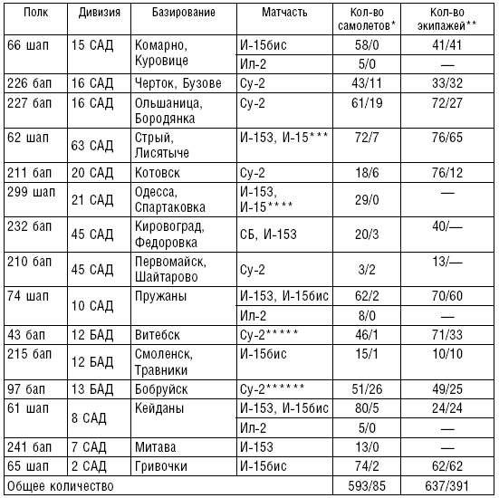 Иллюстрация к книге — Рождение советской штурмовой авиации. История создания "летающих танков". 1926-1941 [i_012.jpg]