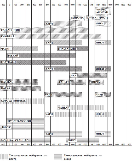 Иллюстрация к книге — Древняя Америка: полет во времени и пространстве. Северная Америка. Южная Америка [i_132.jpg]