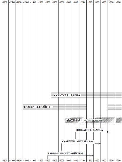 Иллюстрация к книге — Древняя Америка: полет во времени и пространстве. Северная Америка. Южная Америка [i_133.jpg]