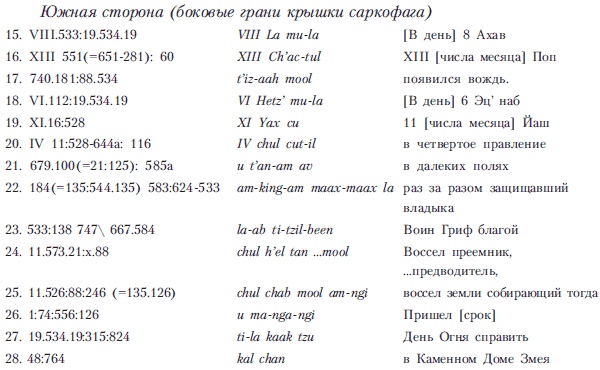 Иллюстрация к книге — Древняя Америка: полет во времени и пространстве. Мезоамерика [i_047.jpg]