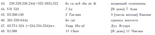 Иллюстрация к книге — Древняя Америка: полет во времени и пространстве. Мезоамерика [i_050.jpg]