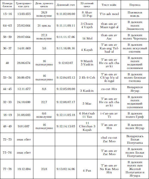 Иллюстрация к книге — Древняя Америка: полет во времени и пространстве. Мезоамерика [i_076.jpg]